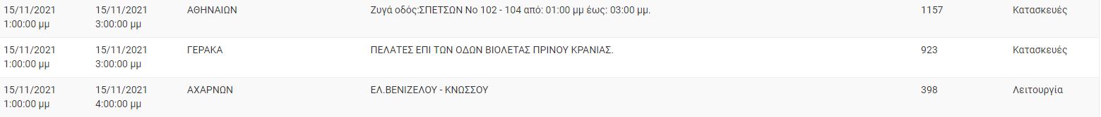 ΔΕΔΔΗΕ διακοπές ρεύματος ΔΕΔΔΗΕ διακοπές ρεύματος