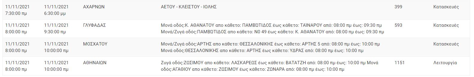 Διακοπές Ρεύματος ΔΕΔΔΗΕ