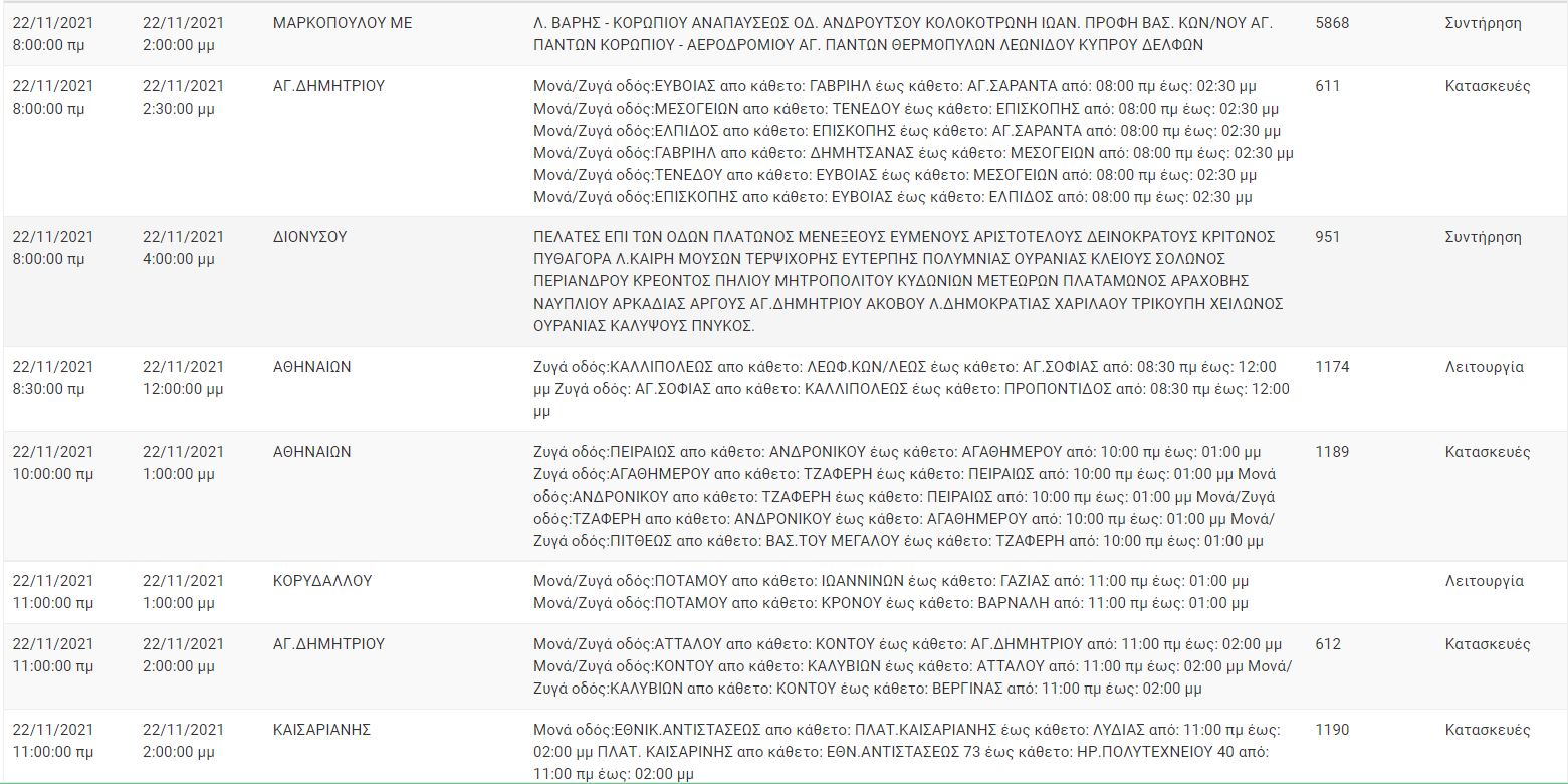 Διακοπές Ρεύματος