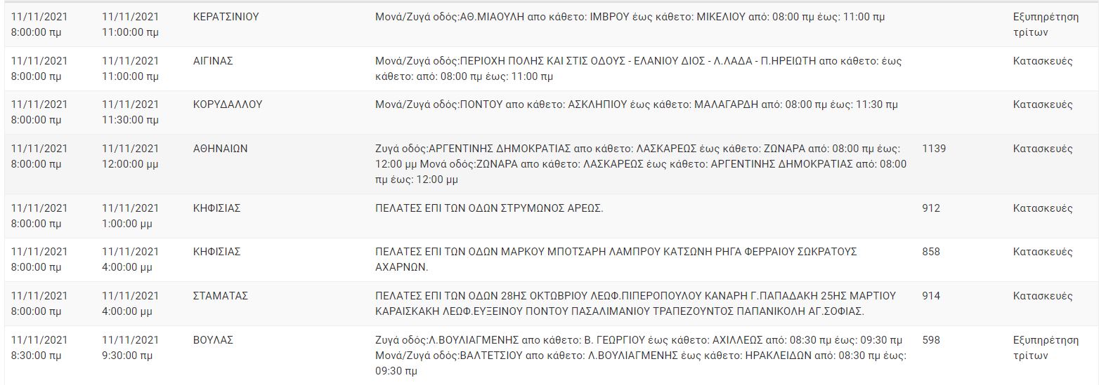 Διακοπές Ρεύματος ΔΕΔΔΗΕ