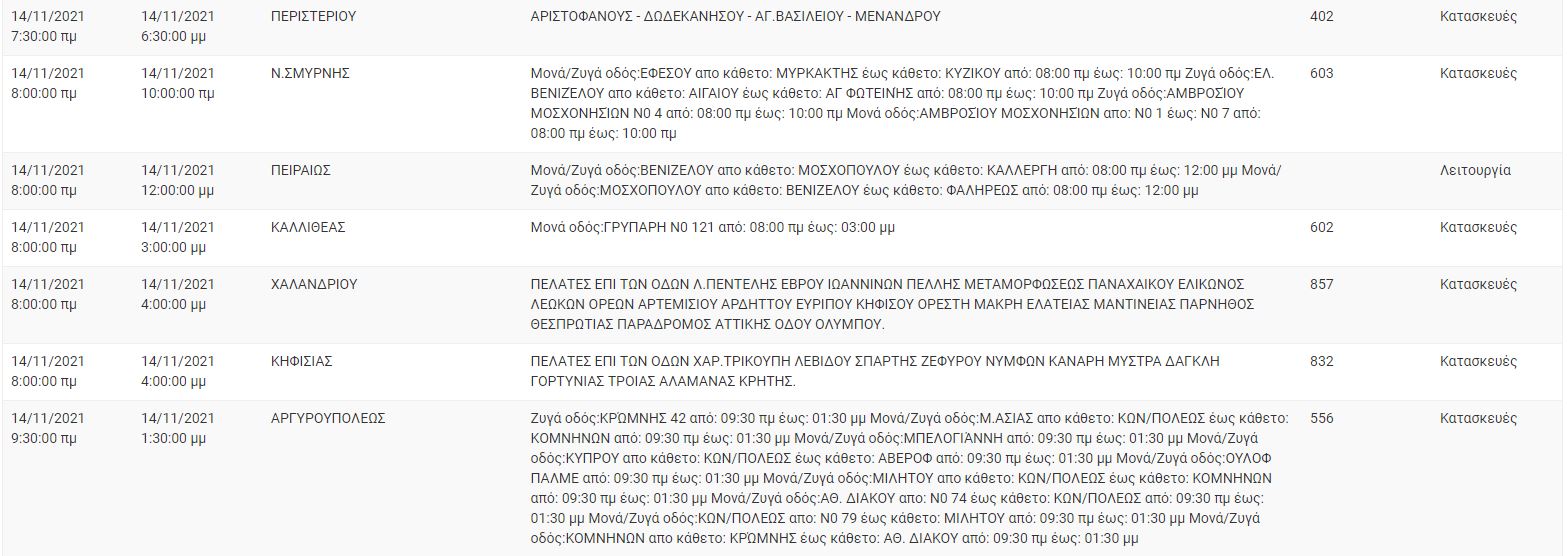 ΔΕΔΔΗΕ ΔΕΔΔΗΕ