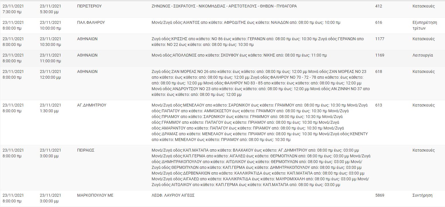 Διακοπές ρεύματος