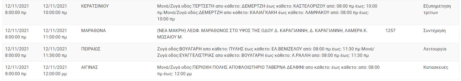 Διακοπές Ρεύματος ΔΕΔΔΗΕ