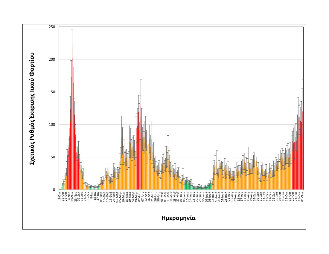 Διαγράμματα - Λύματα Θεσσαλονίκης
