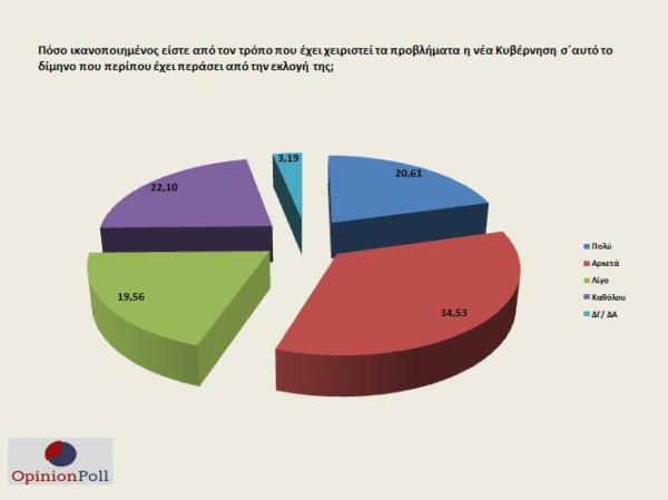 opinion_poll_2_5_9-600x449.jpg opinion_poll_2_5_9-600x449.jpg