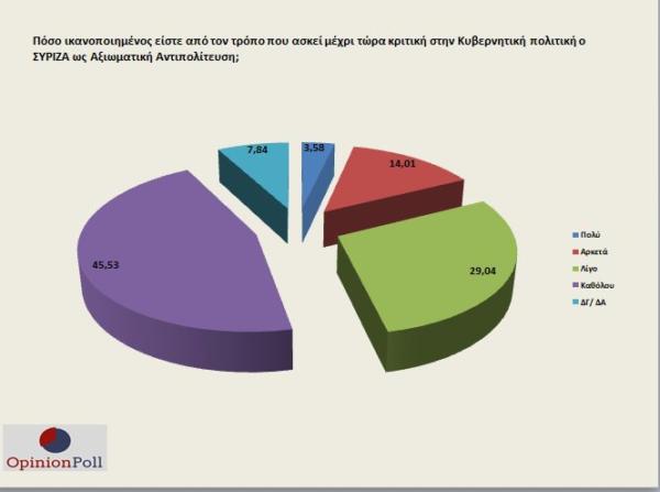 opinion_poll_4_5_9-600x447.jpg opinion_poll_4_5_9-600x447.jpg