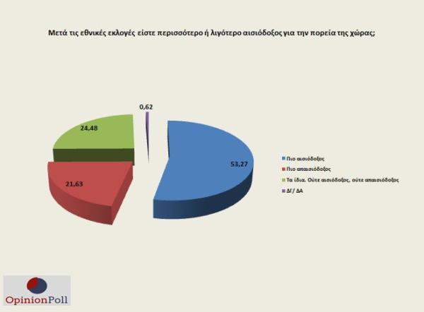 opinion_poll_5_9-600x442.jpg opinion_poll_5_9-600x442.jpg