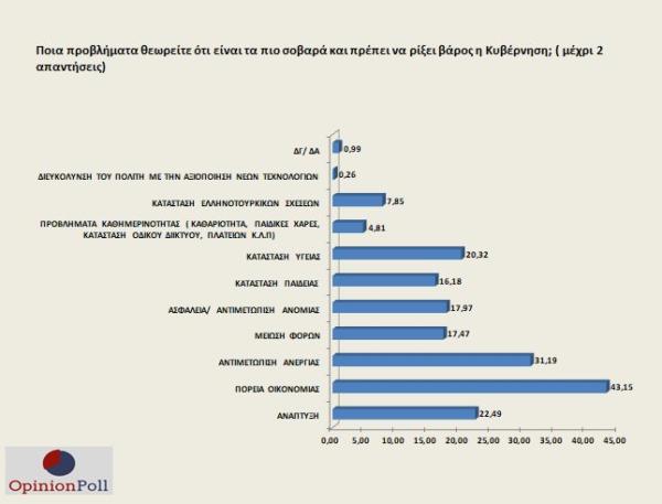 opinion_poll_6_5_9-600x457.jpg opinion_poll_6_5_9-600x457.jpg