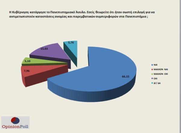 opinion_poll_7_5_9-600x442.jpg opinion_poll_7_5_9-600x442.jpg