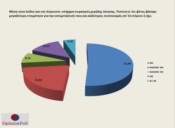 opinion_poll_9_5_9-600x438.jpg opinion_poll_9_5_9-600x438.jpg