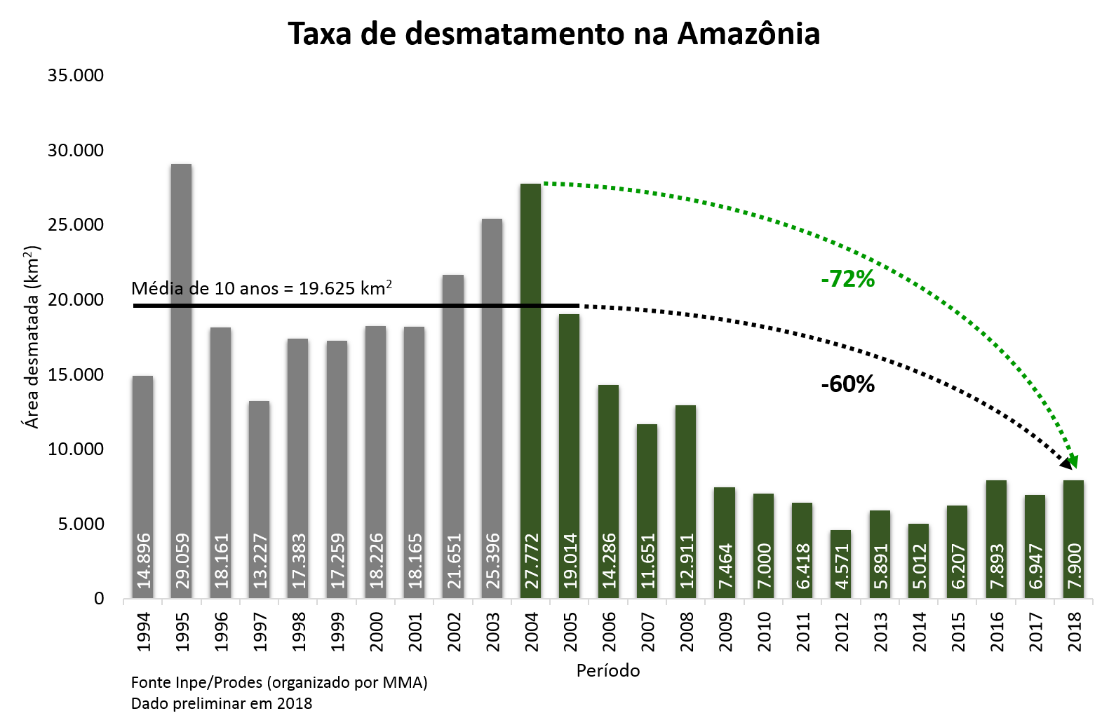 desmatamento2018.png desmatamento2018.png