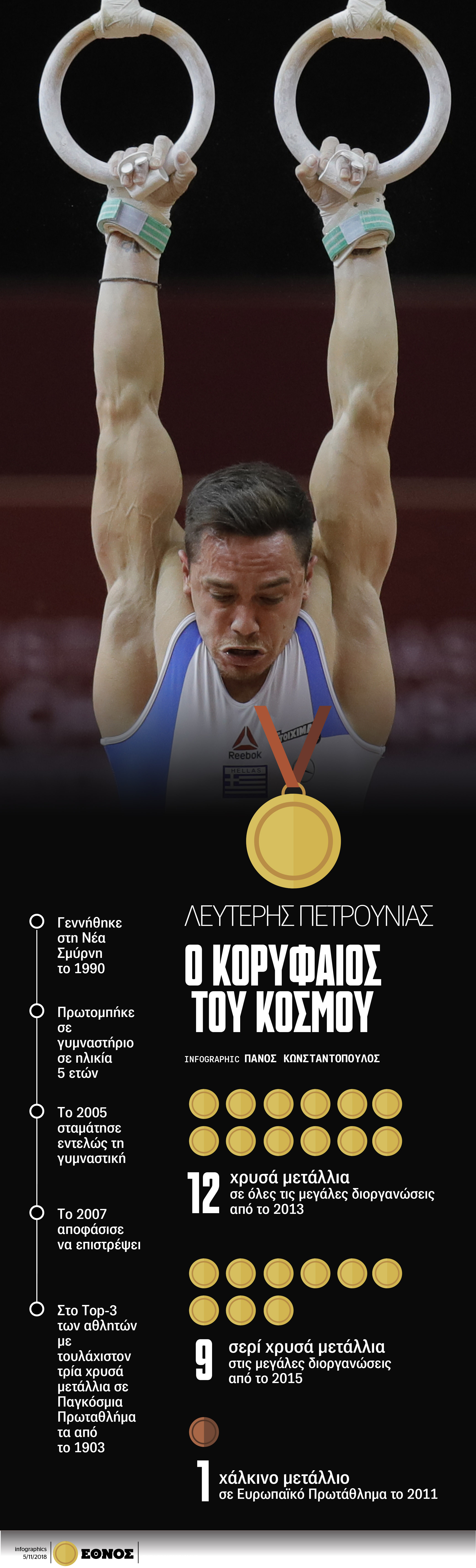 Infographic: Πάνος Κωνσταντόπουλος (ΕΘΝΟΣ)