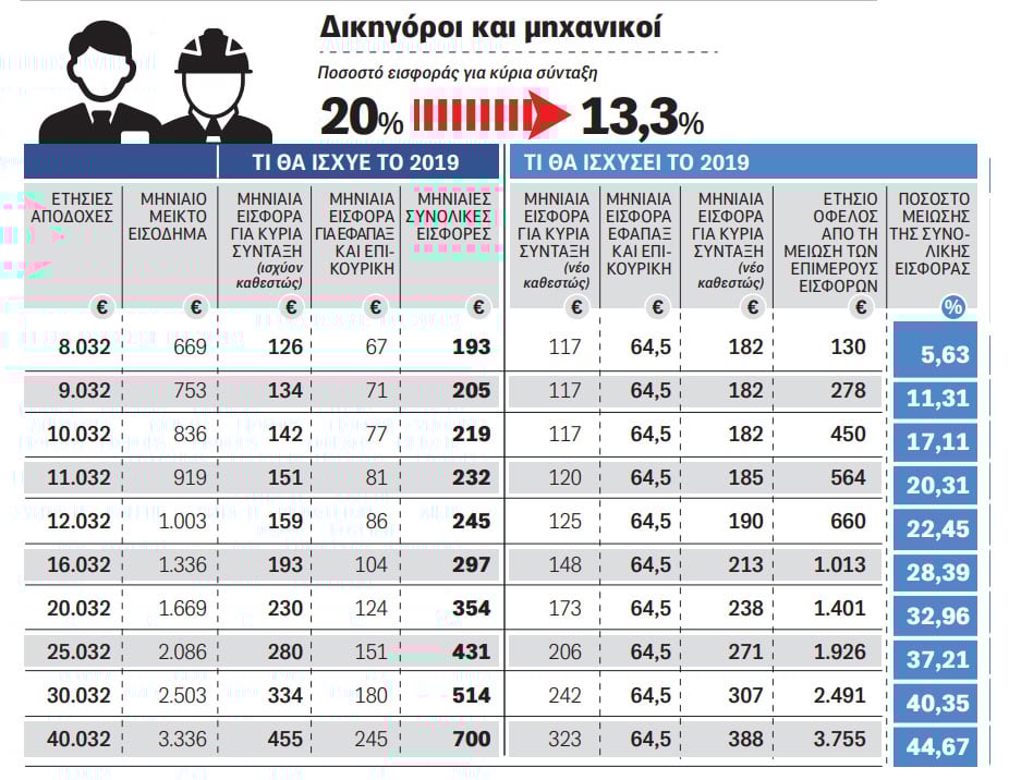 pinakas-dikigoroi.jpg pinakas-dikigoroi.jpg