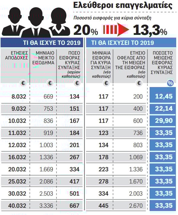 pinakas-eleftheroi-epaggelmaties.jpg pinakas-eleftheroi-epaggelmaties.jpg