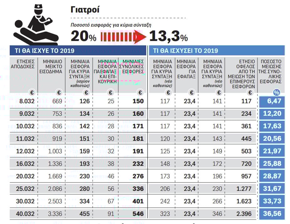 pinakas-giatroi.jpg pinakas-giatroi.jpg