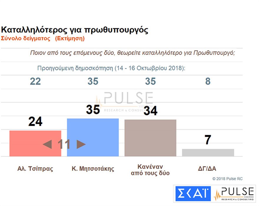 pulse2.jpg Δημοσκόπηση Pulse