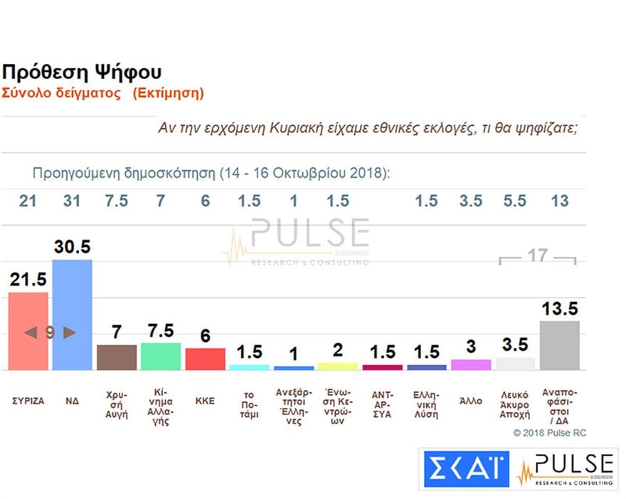 skaipulse.jpg Δημοσκόπηση Pulse