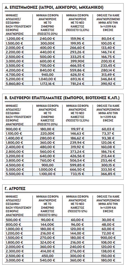 παραδείγματα