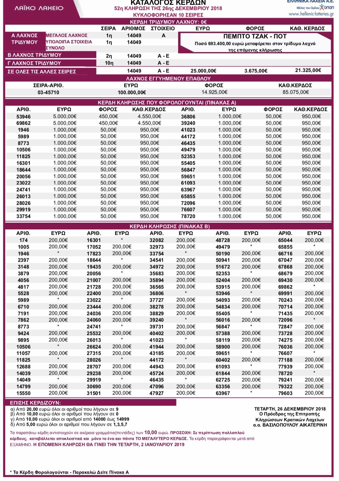 λαικο λαχείο