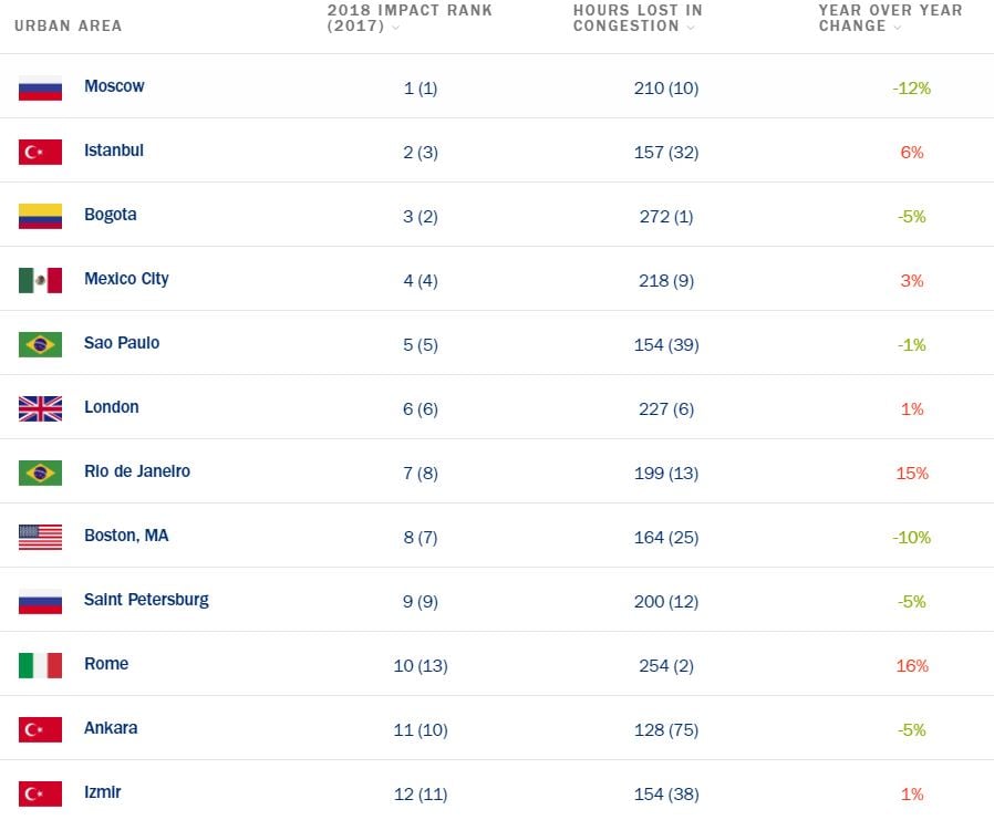 traffic.jpg traffic.jpg