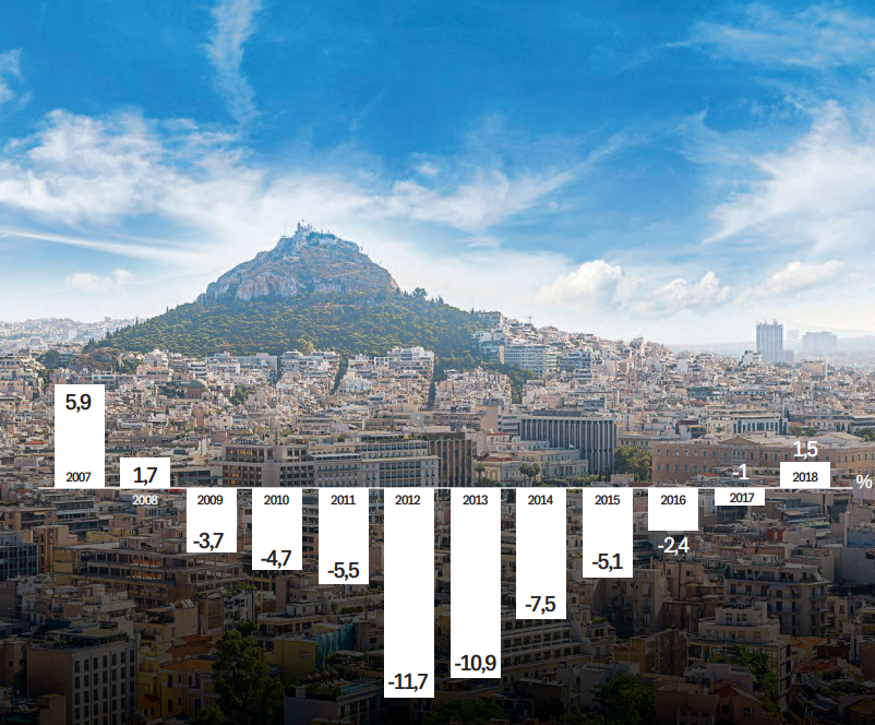 Η µεγαλύτερη αύξηση τιµών από το 2008 Η µεγαλύτερη αύξηση τιµών από το 2008