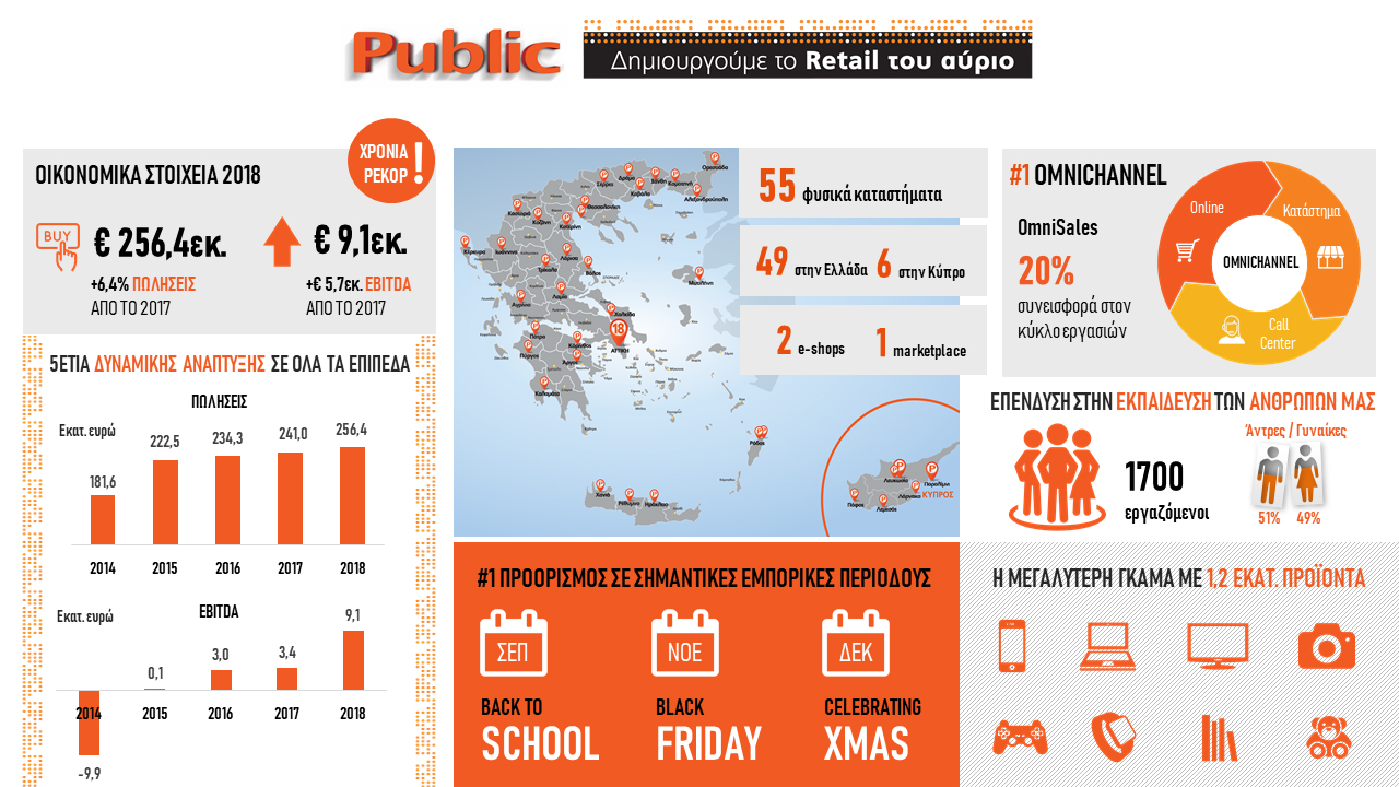 infographic_public_2018_hronia_rekor.jpg Ρεκόρ στα Public