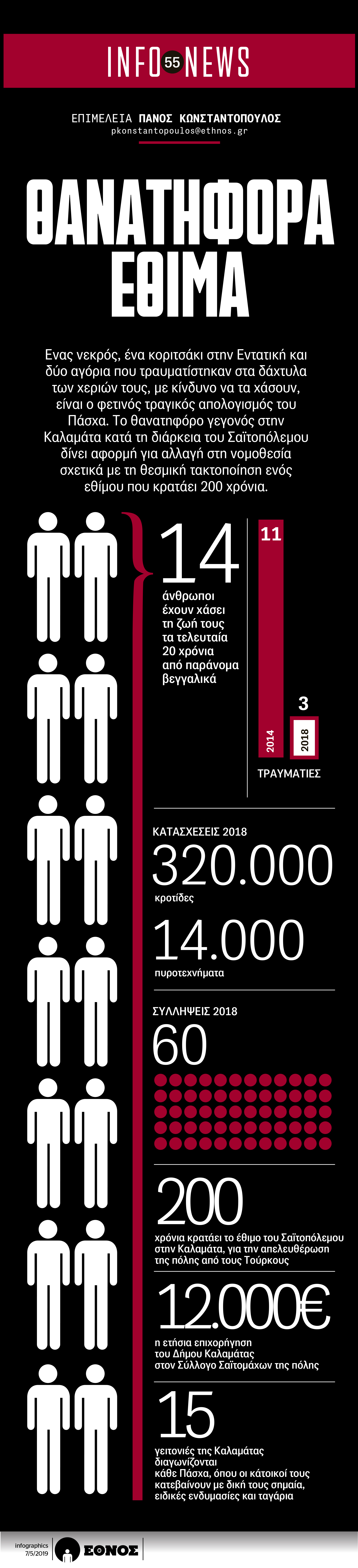 σαϊτοπόλεμος