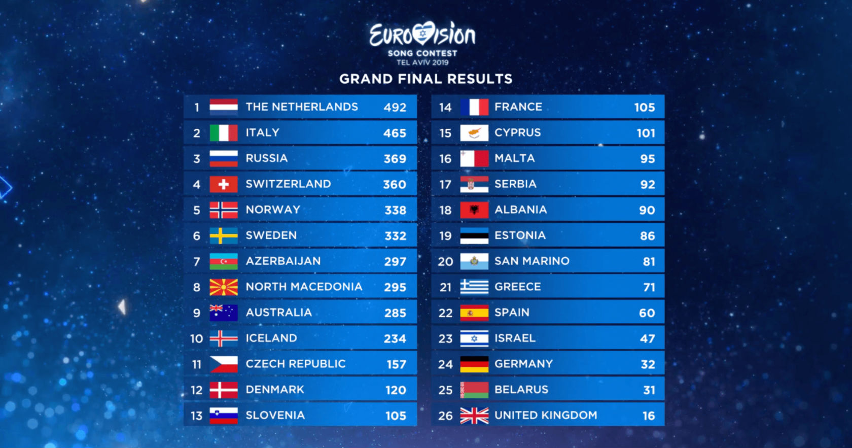 seira_eurovision.jpg