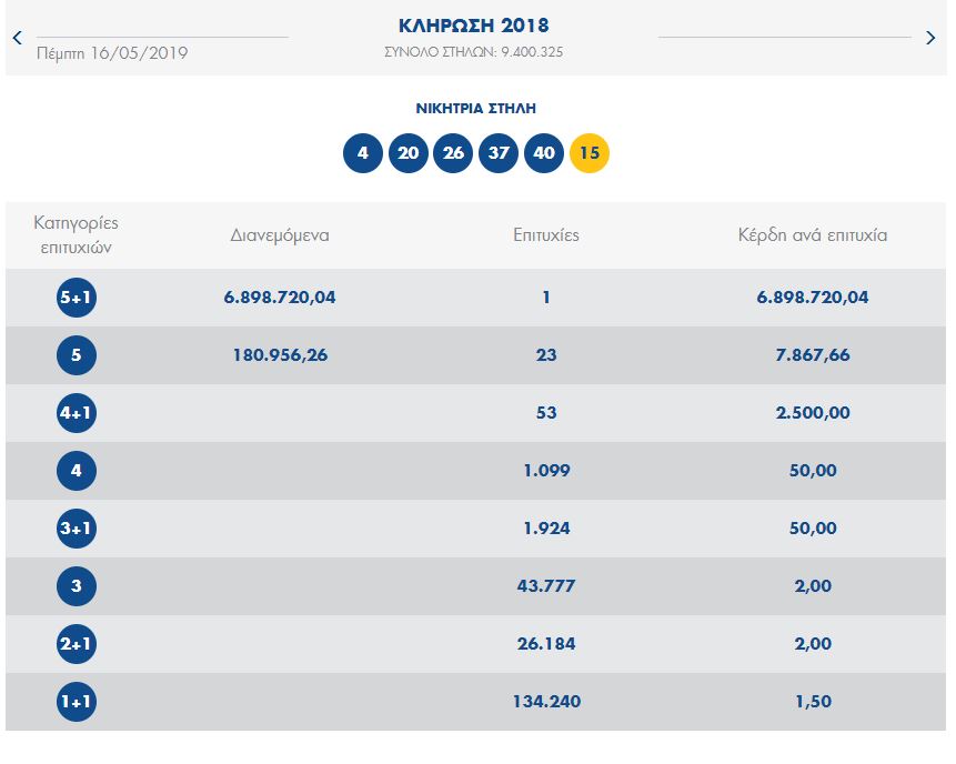 Κλήρωση Τζόκερ 16/5