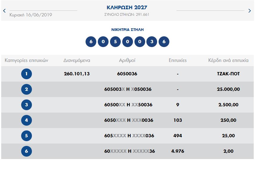 Κλήρωση 2027 τζόκερ