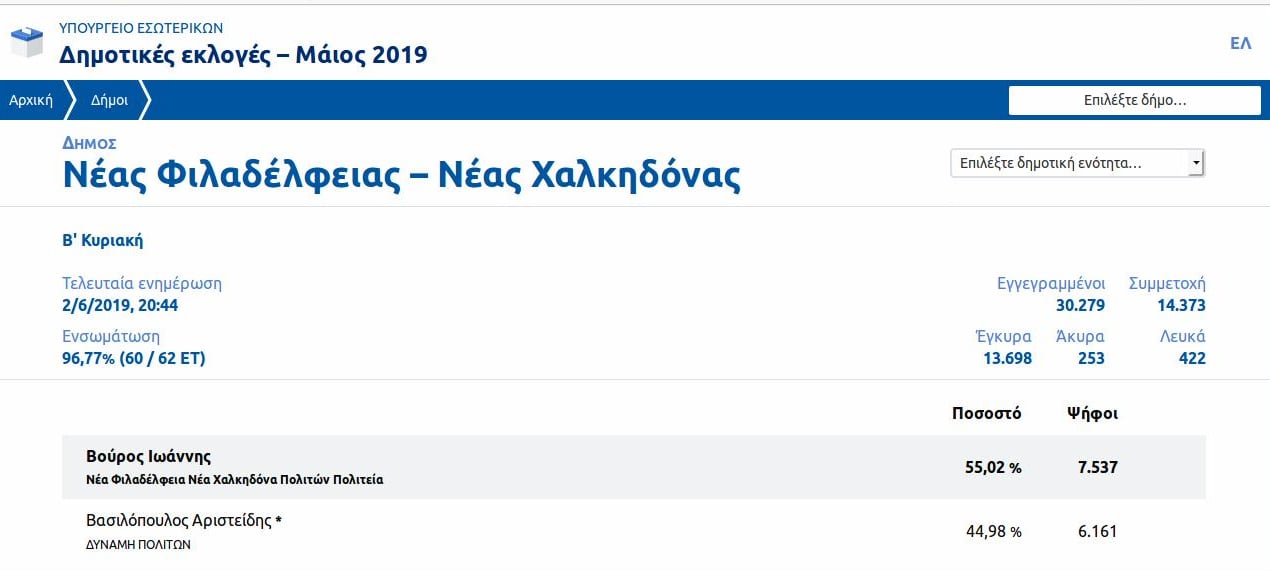 vouros.jpg vouros.jpg