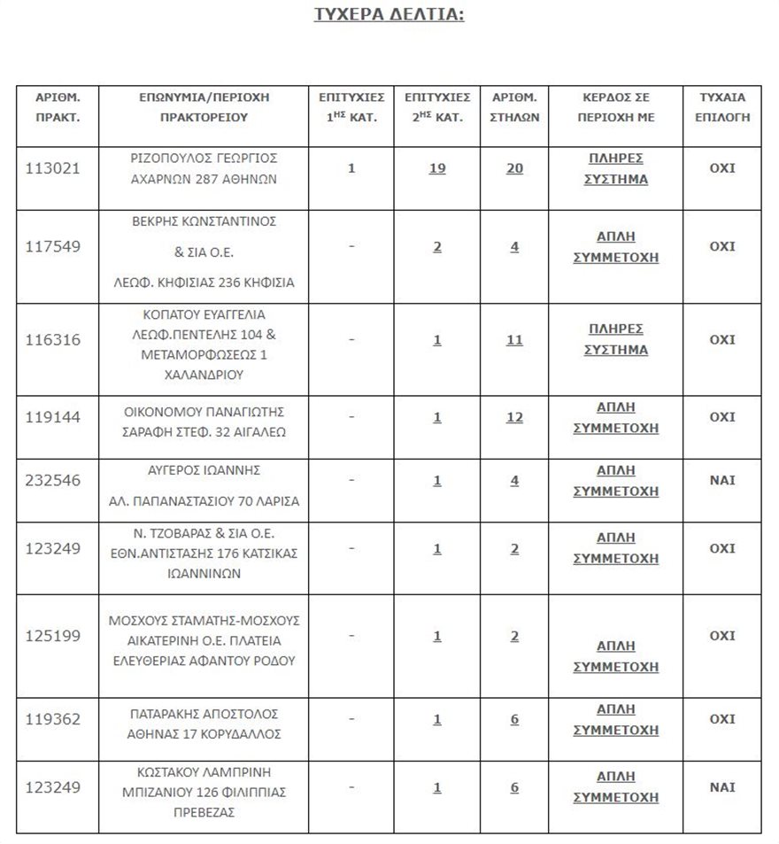 tzoker-deltia.jpg tzoker-deltia.jpg