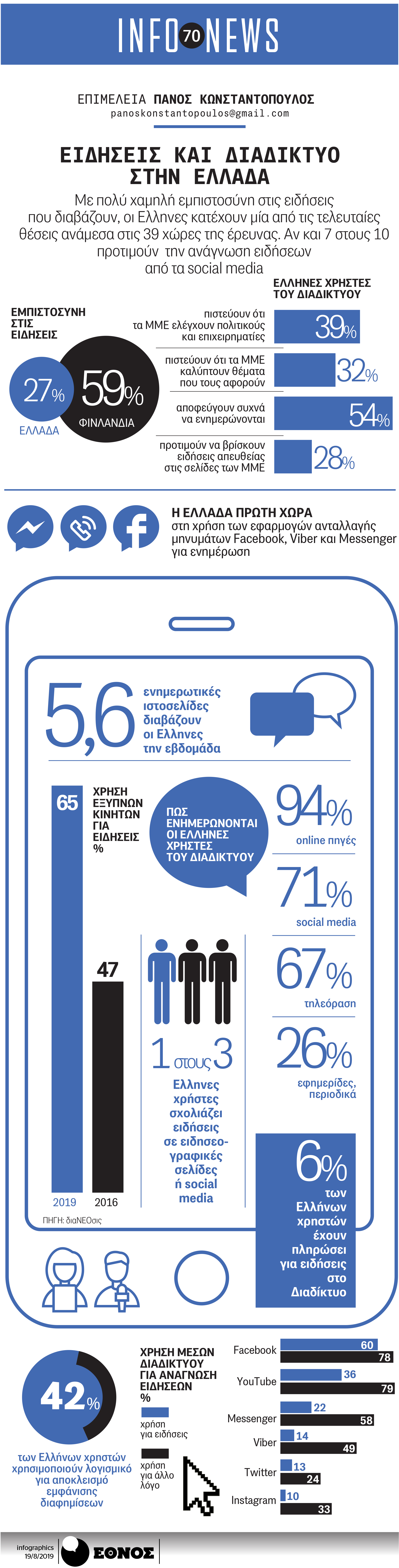 eidiseis.jpg Ειδήσεις και διαδίκτυο στην Ελλάδα