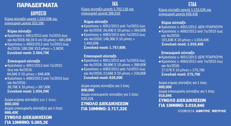 Πίνακας με αναδρομικά Πίνακας με αναδρομικά