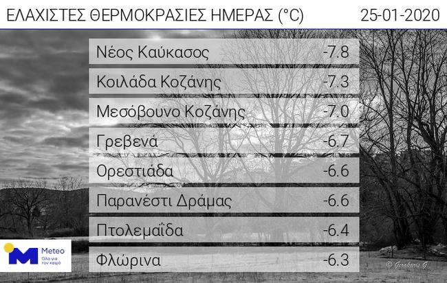 daily_min_temp.jpg daily_min_temp.jpg