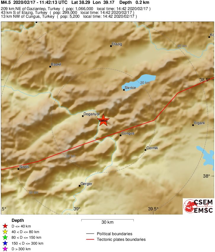 σεισμός, Τουρκία