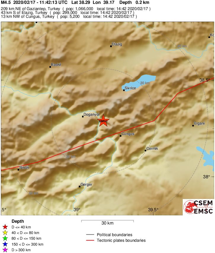 σεισμός, Τουρκία