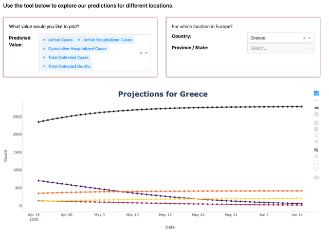 greeceprojections.png