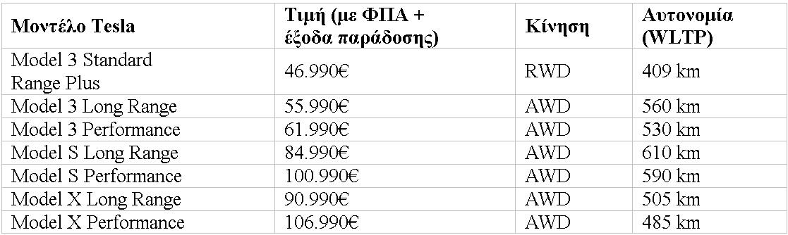 tesla-3.jpg tesla-3.jpg