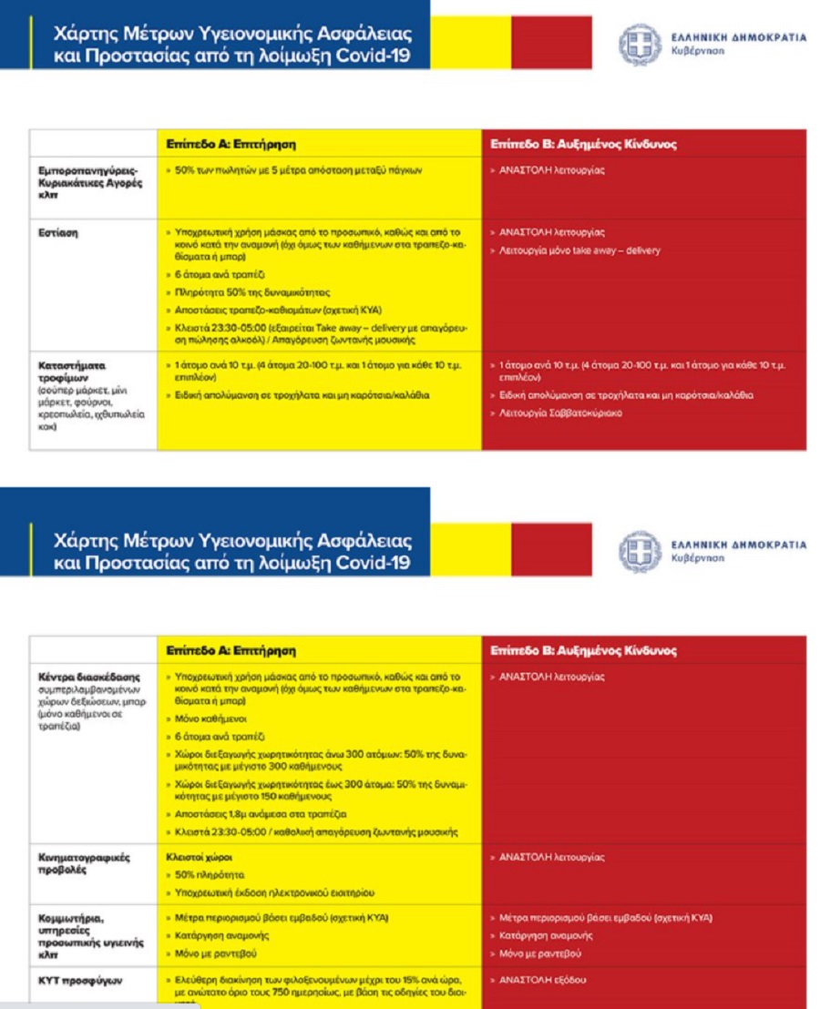 xartis-3.jpg νέος χάρτης κορονοϊός