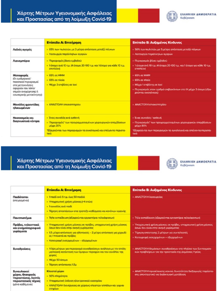 xartis-4.jpg χαρτης covid