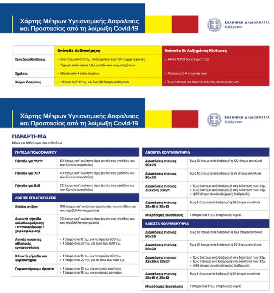 xartis-5.jpg covid νεος χάρτης επικινδυνότητας