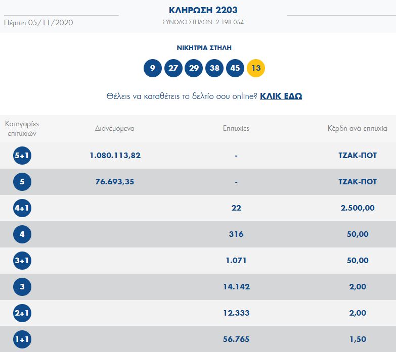 κληρωση Τζοκερ