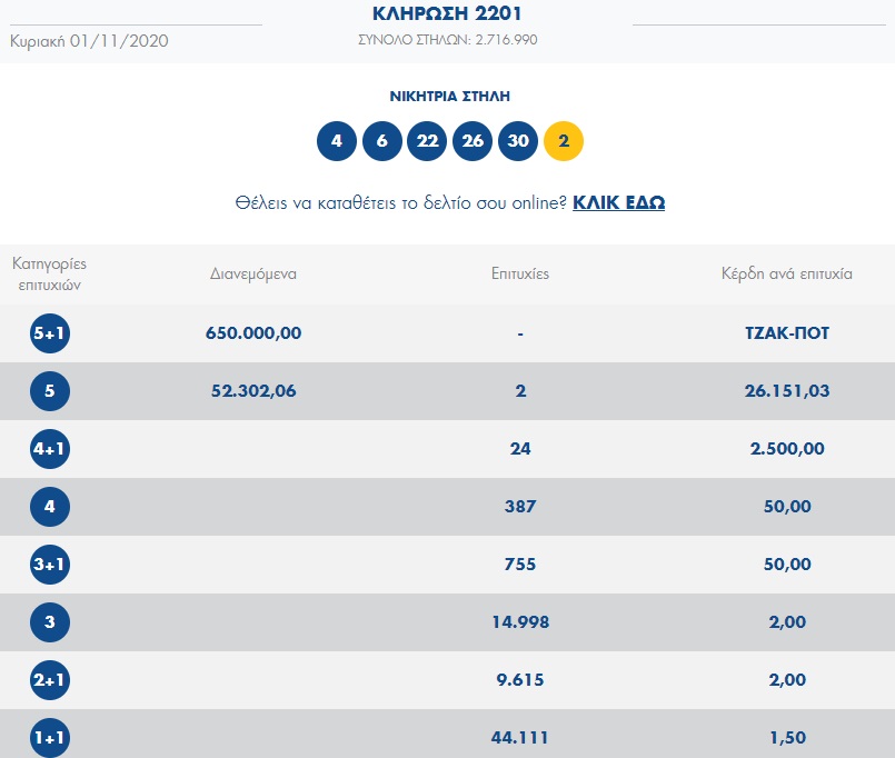 κλήρωση τζοκερ αριθμοί