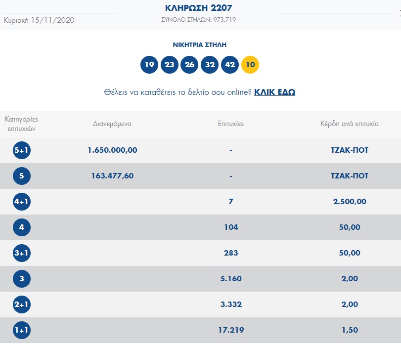 κλήρωση Τζοκερ