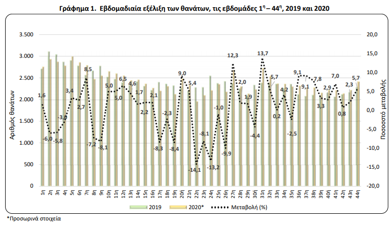 elstat.png ΕΛΣΤΑΤ-θάνατοι