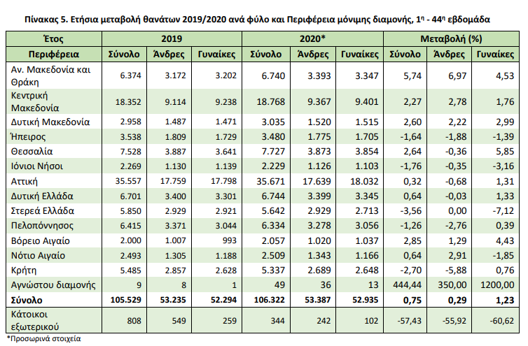 elstat.png ΕΛΣΤΑΤ-θάνατοι