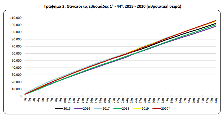 elstat.png ΕΛΣΤΑΤ-θάνατοι