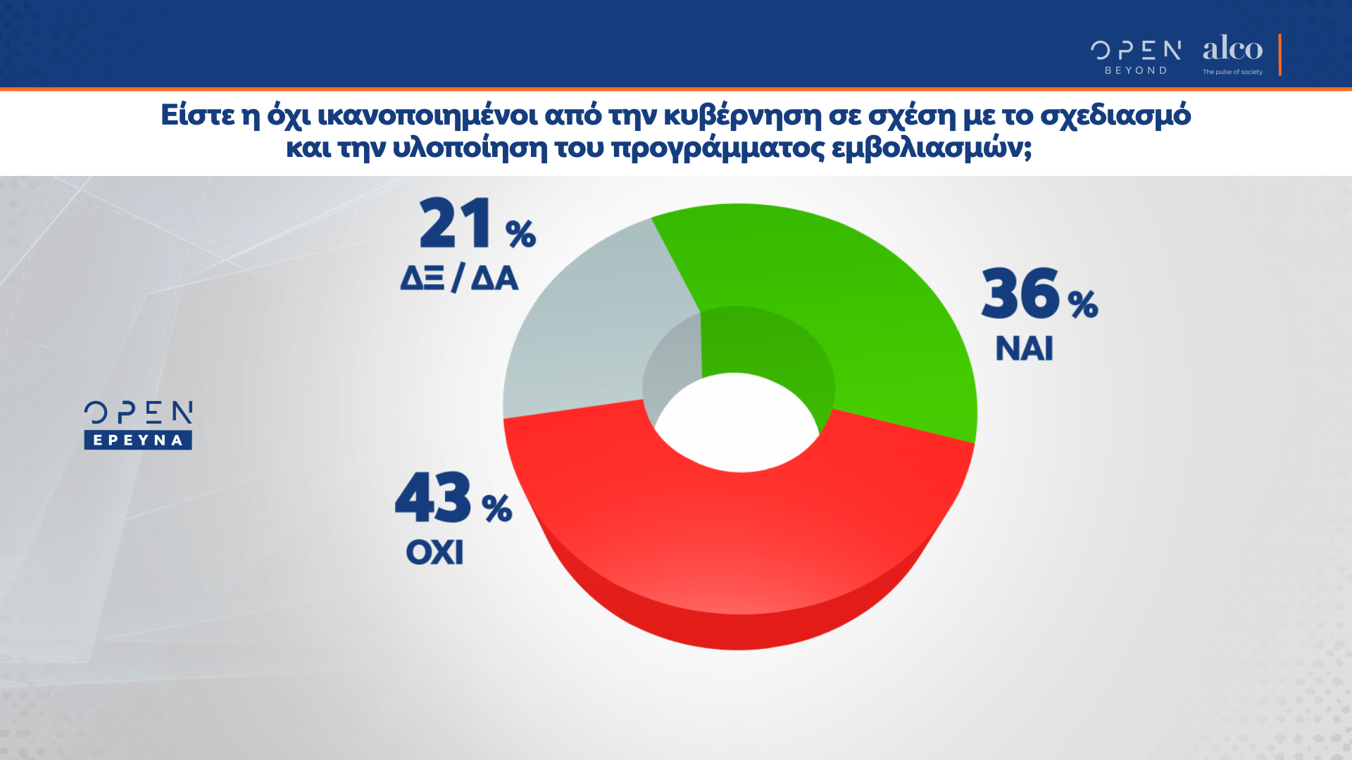 δημοσκόπηση, Αlco