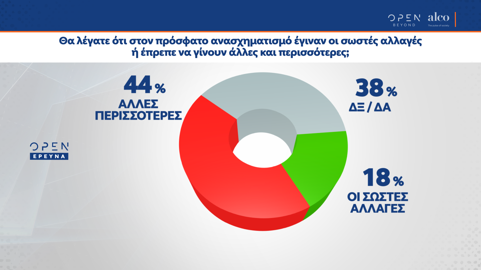 Alco, δημοσκόπηση